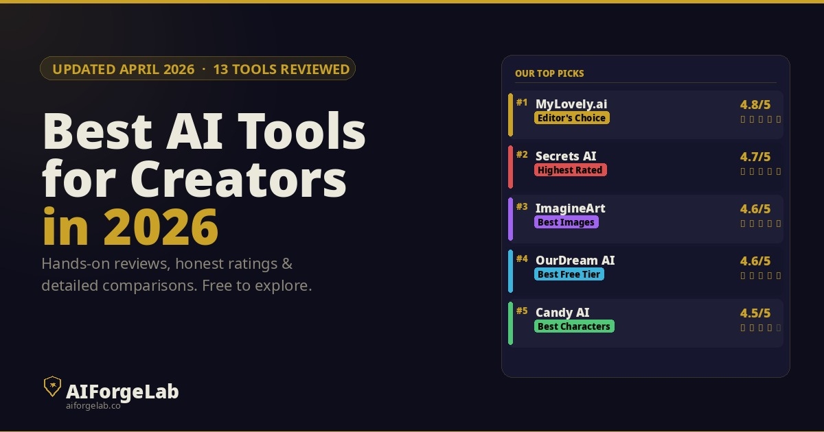 AIForgeLab review scorecard for BasedLabs AI
